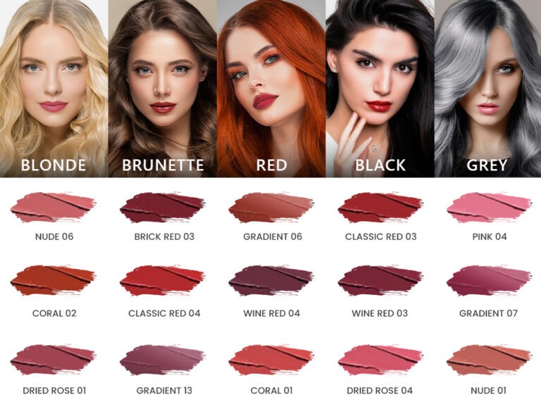 How to select the perfect lipsticks with premium quality and personality. What are the best lipsticks 2024?