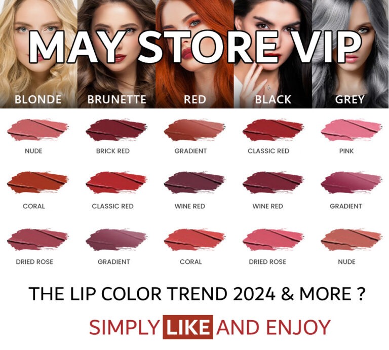 The in-depth guide on lip color trends 2024
